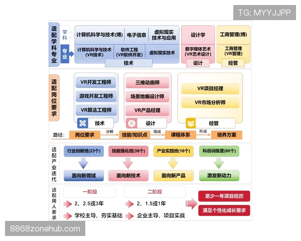 奥利塞的上限困局：潜能兑现与位置适配性分析