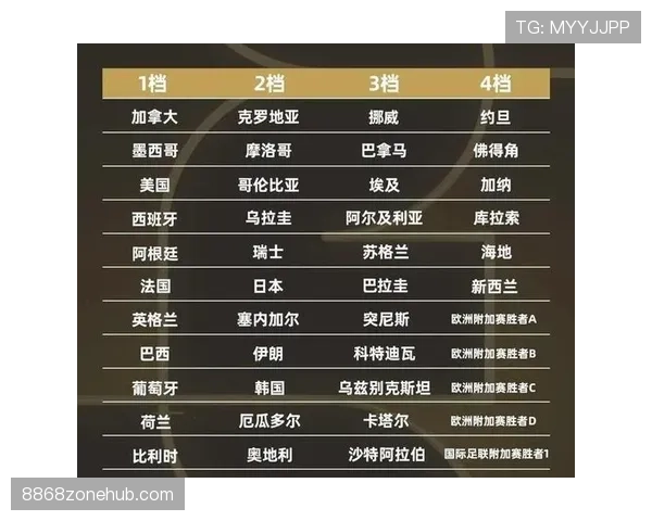 2026世界杯淘汰赛抽签吗 2026世界杯淘汰赛抽签吗